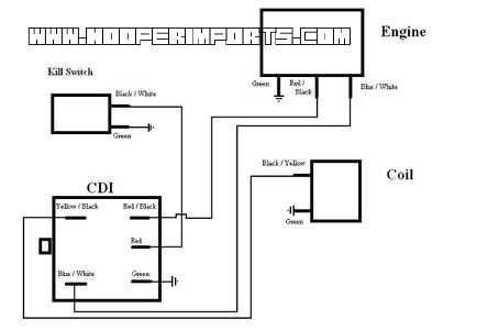 Pit Bike 5 Pin Cdi Wiring Diagram from i145.photobucket.com