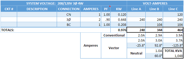 3Oslashloadcalculator.gif