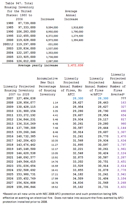 AFCIElectricalFireEstimate.gif