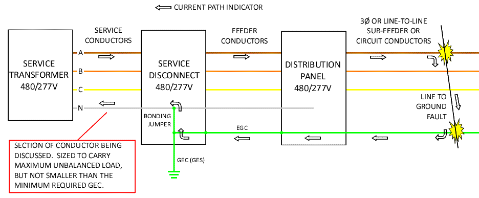 GroundFaultPath.gif