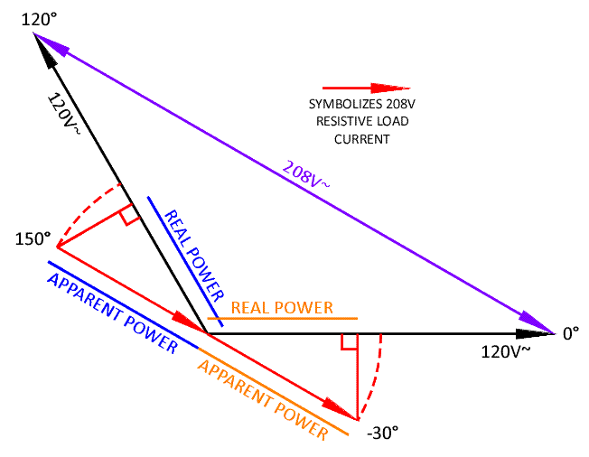 Resistiveloadpowerfactor.gif