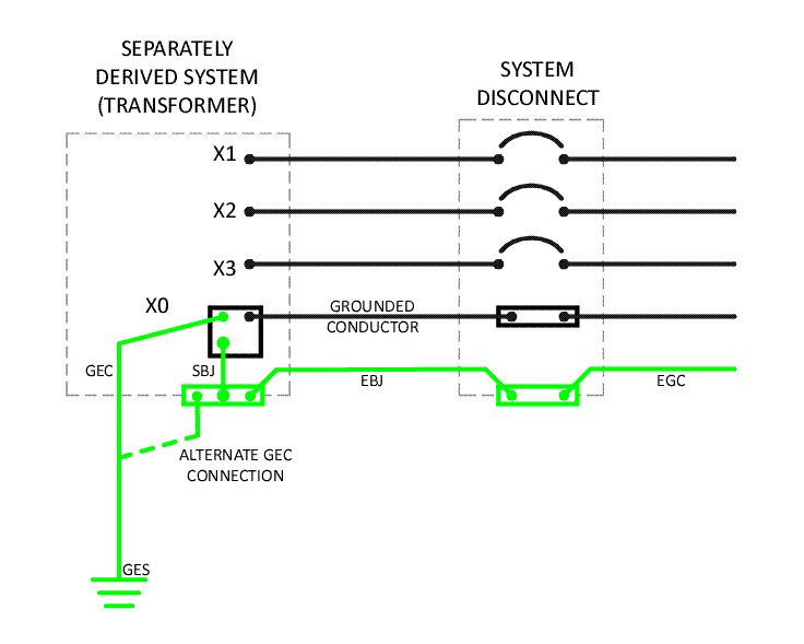 250.122(F) Size of Equipment Grounding Conductors. Conductors in Parallel.