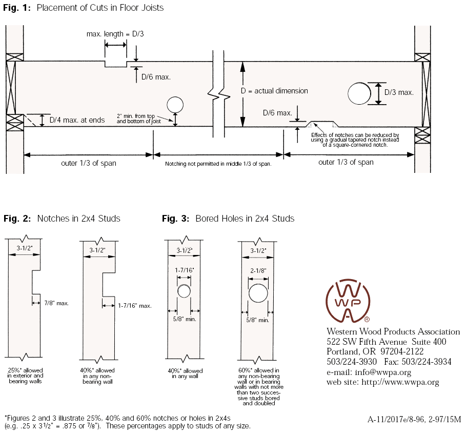 drillingjoists1.gif