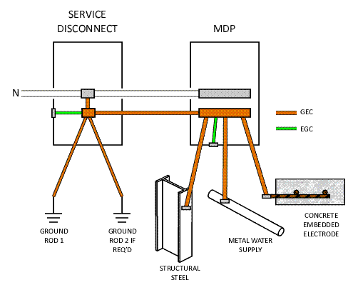 gecsystem.gif