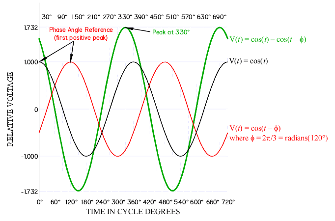 phasedifference2.gif