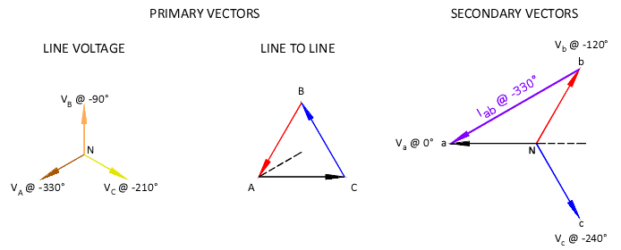 primaryandsecondarycurrents-3.gif