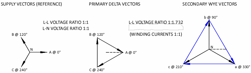 primaryandsecondarycurrents.gif