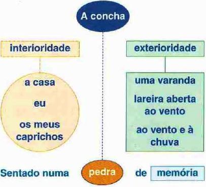 A CONCHA, Vitorino Nemésio A CONCHA, Vitorino Nemésio