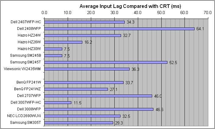 input_lag_hz30w.jpg