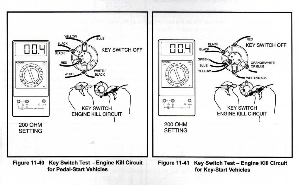 Club Car Ignition Switch Wiring Diagram