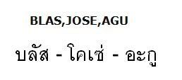 Traducción de palabras de Castellano al Tailandés - Thai - Foro Tailandia