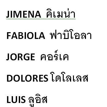 Traducción de palabras de Castellano al Tailandés - Thai - Foro Tailandia