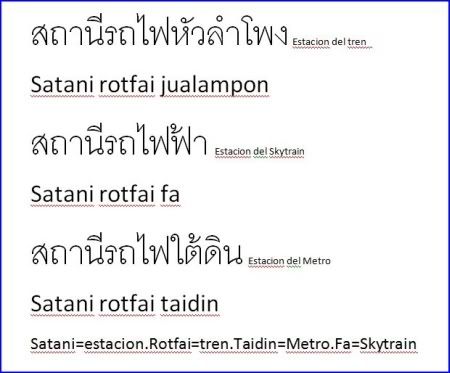 Traducción de palabras de Castellano al Tailandés - Thai - Foro Tailandia