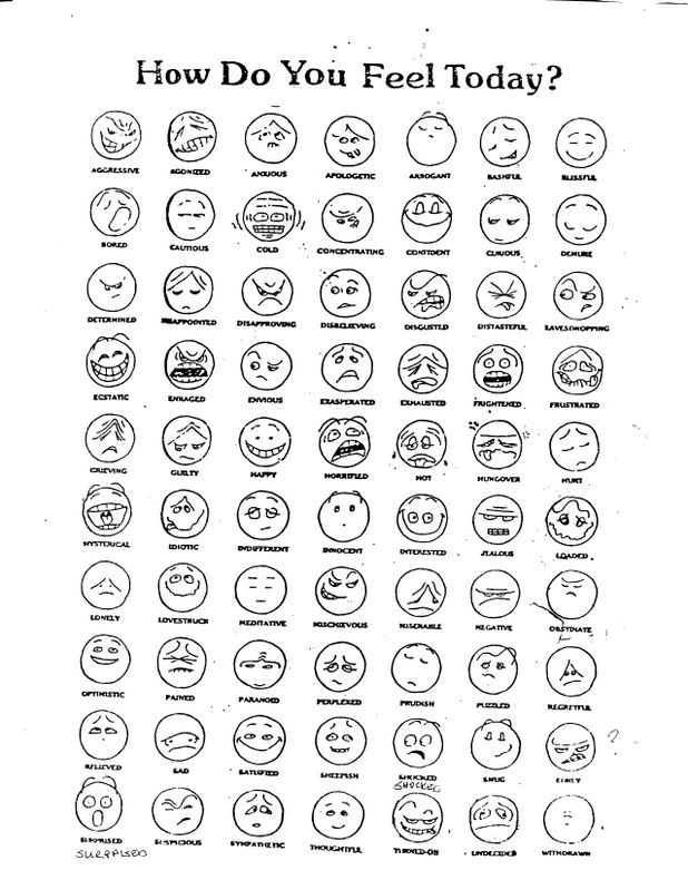 Emotion Chart Pictures, Images and Photos