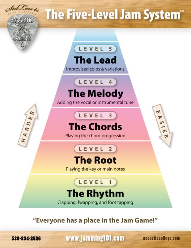 5 levels