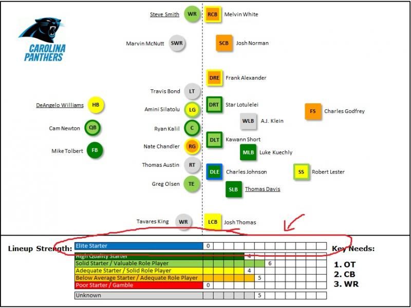 Lineup-CAR_zps6a9a2da6.jpg