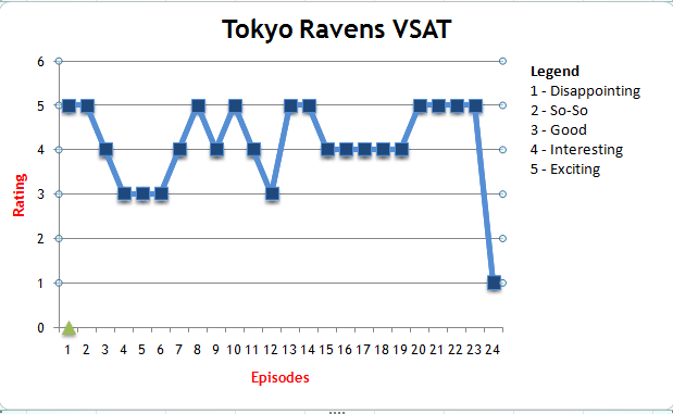 Supreme Verdict: Tokyo Ravens