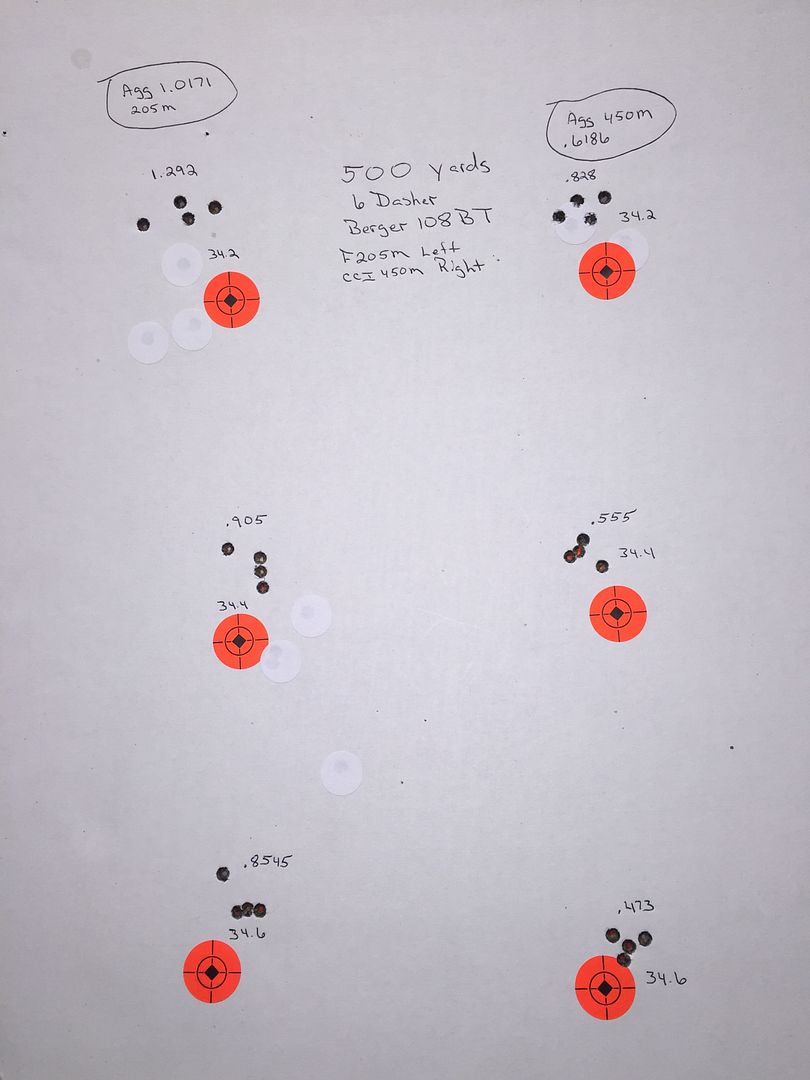 Difference in Standard & Benchrest primers Varmint Hunters Forum