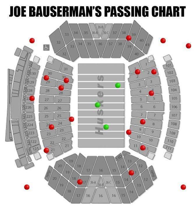 BausermanPassingChart.jpg