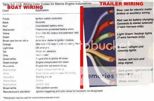 Ford trailer wiring color codes #10