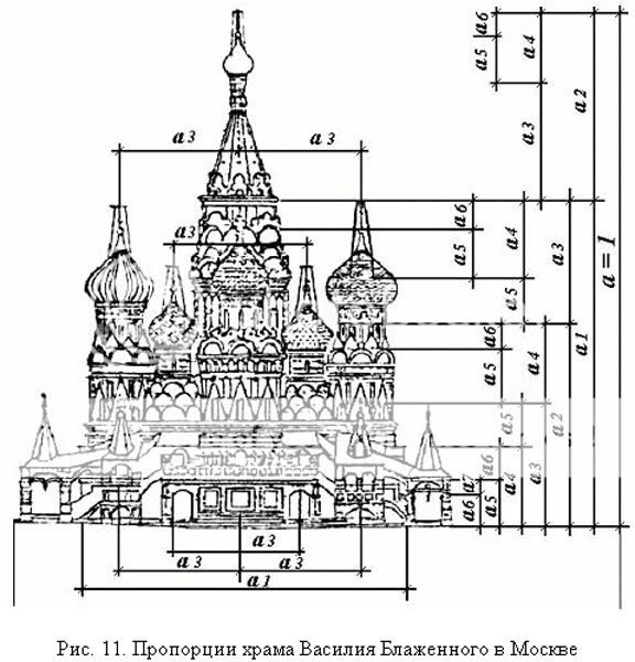 Чертежи москва. Собор Василия Блаженного золотое сечение. Храм Василия Блаженного план собора. Храм Василия Блаженного золотое сечение. Храм Василия Блаженного пропорции.