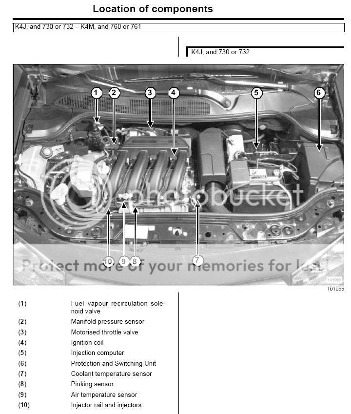 1.4 & 1.6 PETROL ENGINE COMPONENT LOCATIONS - The Mégane II Owners' Club