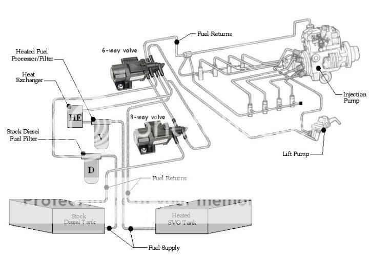 Ford 6.9 diesel fuel system diagram #2